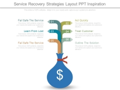 Service Recovery Strategies Layout Ppt Inspiration Service Recovery Strategies Layout Ppt Inspiration