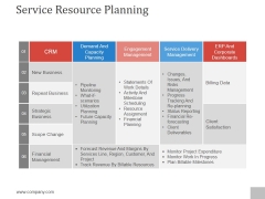 Service Resource Planning Ppt PowerPoint Presentation Designs Download