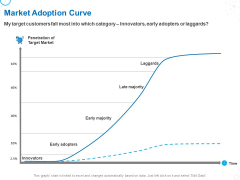 Service Strategy And Service Lifecycle Implementation Market Adoption Curve Ppt Icon Elements PDF Service Strategy And Service Lifecycle Implementation Market Adoption Curve Ppt Icon Elements PDF