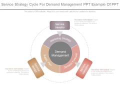 Service Strategy Cycle For Demand Management Ppt Example Of Ppt