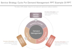 Service Strategy Cycle For Demand Management Ppt Example Of Ppt Service Strategy Cycle For Demand Management Ppt Example Of Ppt