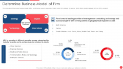 Services Marketing Sales Determine Business Model Of Firm Ppt Portfolio Shapes PDF