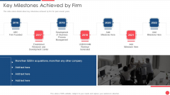 Services Marketing Sales Key Milestones Achieved By Firm Ppt Samples PDF