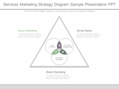 Services Marketing Strategy Diagram Sample Presentation Ppt Services Marketing Strategy Diagram Sample Presentation Ppt