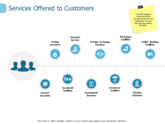 Services Offered To Customers Ppt PowerPoint Presentation Portfolio Display Services Offered To Customers Ppt PowerPoint Presentation Portfolio Display