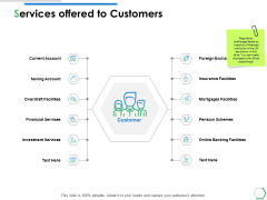 Services Offered To Customers Ppt PowerPoint Presentation Show Model Services Offered To Customers Ppt PowerPoint Presentation Show Model