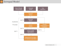 Servqual Model Ppt PowerPoint Presentation Slide Servqual Model Ppt PowerPoint Presentation Slide