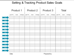 Setting And Tracking Product Sales Goals Ppt PowerPoint Presentation Layouts Background Image Setting And Tracking Product Sales Goals Ppt PowerPoint Presentation Layouts Background Image