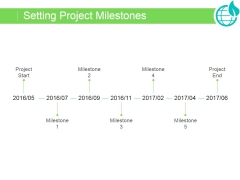 project milestone ppt