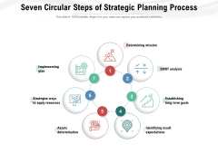Seven Circular Steps Of Strategic Planning Process Ppt PowerPoint Presentation Gallery Design Ideas PDF Seven Circular Steps Of Strategic Planning Process Ppt PowerPoint Presentation Gallery Design Ideas PDF
