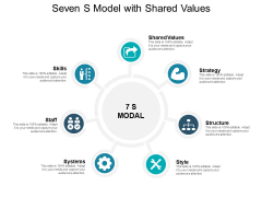 Seven S Model With Shared Values Ppt PowerPoint Presentation Show Example PDF Seven S Model With Shared Values Ppt PowerPoint Presentation Show Example PDF