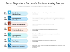 Seven Stages For A Successful Decision Making Process Ppt PowerPoint Presentation Ideas Graphic Tips PDF Seven Stages For A Successful Decision Making Process Ppt PowerPoint Presentation Ideas Graphic Tips PDF