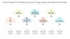 Seven Stages For Creating Cloud Technology Threats Management Strategy Ppt PowerPoint Presentation File Inspiration PDF Seven Stages For Creating Cloud Technology Threats Management Strategy Ppt PowerPoint Presentation File Inspiration PDF