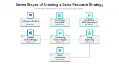 Seven Stages Of Creating A Sales Resource Strategy Ppt Show Picture PDF Seven Stages Of Creating A Sales Resource Strategy Ppt Show Picture PDF