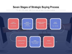 Seven Stages Of Strategic Buying Process Ppt PowerPoint Presentation Model PDF
