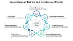 Seven Stages Of Training And Development Process Ppt PowerPoint Presentation File Picture PDF Seven Stages Of Training And Development Process Ppt PowerPoint Presentation File Picture PDF