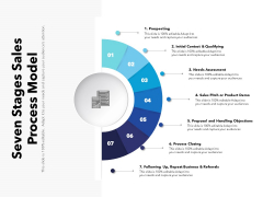 Seven Stages Sales Process Model Ppt PowerPoint Presentation Model Background PDF Seven Stages Sales Process Model Ppt PowerPoint Presentation Model Background PDF