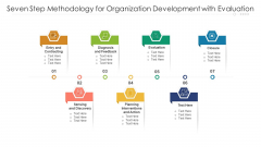 Seven Step Methodology For Organization Development With Evaluation Ppt PowerPoint Presentation Icon Ideas PDF Seven Step Methodology For Organization Development With Evaluation Ppt PowerPoint Presentation Icon Ideas PDF