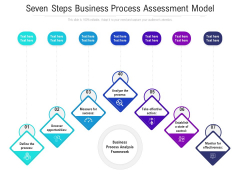 Seven Steps Business Process Assessment Model Ppt PowerPoint Presentation Infographic Template Aids PDF Seven Steps Business Process Assessment Model Ppt PowerPoint Presentation Infographic Template Aids PDF