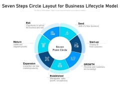 Seven Steps Circle Layout For Business Lifecycle Model Ppt PowerPoint Presentation Professional Background PDF