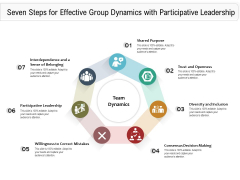 Seven Steps For Effective Group Dynamics With Participative Leadership Ppt PowerPoint Presentation Layouts Background Images PDF Seven Steps For Effective Group Dynamics With Participative Leadership Ppt PowerPoint Presentation Layouts Background Images PDF