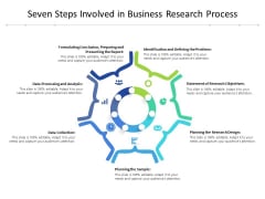 Seven Steps Involved In Business Research Process Ppt PowerPoint Presentation Ideas Pictures PDF Seven Steps Involved In Business Research Process Ppt PowerPoint Presentation Ideas Pictures PDF