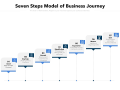 Seven Steps Model Of Business Journey Ppt PowerPoint Presentation File Slide Portrait PDF Seven Steps Model Of Business Journey Ppt PowerPoint Presentation File Slide Portrait PDF