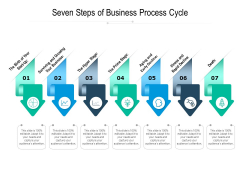 Seven Steps Of Business Process Cycle Ppt PowerPoint Presentation Professional Mockup PDF Seven Steps Of Business Process Cycle Ppt PowerPoint Presentation Professional Mockup PDF