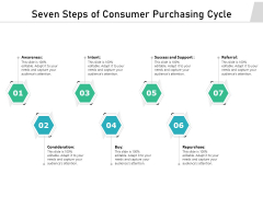 Seven Steps Of Consumer Purchasing Cycle Ppt PowerPoint Presentation Outline Gridlines PDF Seven Steps Of Consumer Purchasing Cycle Ppt PowerPoint Presentation Outline Gridlines PDF