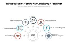 Seven Steps Of HR Planning With Competency Management Ppt PowerPoint Presentation Model Graphics