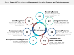 Seven Steps Of It Infrastructure Management Operating Systems And Data Management Ppt Powerpoint Presentation Infographic Template Inspiration