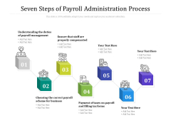 Seven Steps Of Payroll Administration Process Ppt PowerPoint Presentation Model Guide PDF Seven Steps Of Payroll Administration Process Ppt PowerPoint Presentation Model Guide PDF