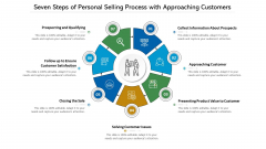 Seven Steps Of Personal Selling Process With Approaching Customers Ppt PowerPoint Presentation Gallery Infographics PDF Seven Steps Of Personal Selling Process With Approaching Customers Ppt PowerPoint Presentation Gallery Infographics PDF