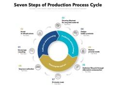 Seven Steps Of Production Process Cycle Ppt PowerPoint Presentation Pictures Background Images PDF Seven Steps Of Production Process Cycle Ppt PowerPoint Presentation Pictures Background Images PDF
