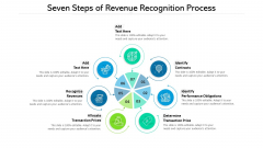 Seven Steps Of Revenue Recognition Process Ppt PowerPoint Presentation File Templates PDF Seven Steps Of Revenue Recognition Process Ppt PowerPoint Presentation File Templates PDF
