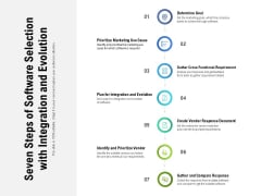 Seven Steps Of Software Selection With Integration And Evolution Ppt PowerPoint Presentation Gallery Graphics Template PDF Seven Steps Of Software Selection With Integration And Evolution Ppt PowerPoint Presentation Gallery Graphics Template PDF