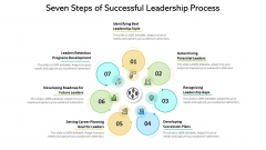 Seven Steps Of Successful Leadership Process Ppt PowerPoint Presentation Gallery Display PDF Seven Steps Of Successful Leadership Process Ppt PowerPoint Presentation Gallery Display PDF