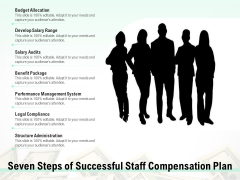 Seven Steps Of Successful Staff Compensation Plan Ppt PowerPoint Presentation File Inspiration PDF Seven Steps Of Successful Staff Compensation Plan Ppt PowerPoint Presentation File Inspiration PDF