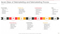Seven Steps Of Telemarketing And Telemarketing Process Icons PDF