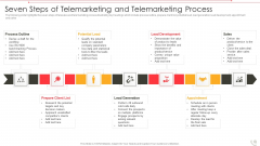 Seven Steps Of Telemarketing And Telemarketing Process Icons PDF Seven Steps Of Telemarketing And Telemarketing Process Icons PDF