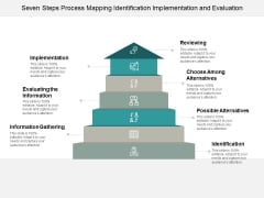 Seven Steps Process Mapping Identification Implementation And Evaluation Ppt Powerpoint Presentation Summary Elements Seven Steps Process Mapping Identification Implementation And Evaluation Ppt Powerpoint Presentation Summary Elements