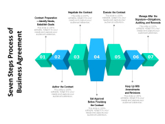Seven Steps Process Of Business Agreement Ppt PowerPoint Presentation Diagram Graph Charts PDF Seven Steps Process Of Business Agreement Ppt PowerPoint Presentation Diagram Graph Charts PDF