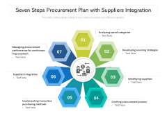 Seven Steps Procurement Plan With Suppliers Integration Ppt PowerPoint Presentation Gallery Picture PDF Seven Steps Procurement Plan With Suppliers Integration Ppt PowerPoint Presentation Gallery Picture PDF