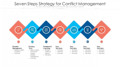 Seven Steps Strategy For Conflict Management Ppt PowerPoint Presentation File Summary PDF Seven Steps Strategy For Conflict Management Ppt PowerPoint Presentation File Summary PDF