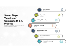Seven Steps Timeline Of Corporate M And A Process Ppt PowerPoint Presentation File Format Ideas PDF Seven Steps Timeline Of Corporate M And A Process Ppt PowerPoint Presentation File Format Ideas PDF