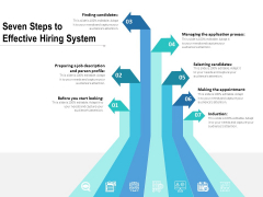 Seven Steps To Effective Hiring System Ppt PowerPoint Presentation Slides Structure PDF Seven Steps To Effective Hiring System Ppt PowerPoint Presentation Slides Structure PDF