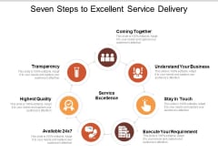Seven Steps To Excellent Service Delivery Ppt PowerPoint Presentation Summary Graphic Tips