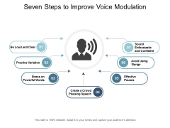 Seven Steps To Improve Voice Modulation Ppt PowerPoint Presentation Slides Seven Steps To Improve Voice Modulation Ppt PowerPoint Presentation Slides