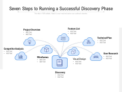 Seven Steps To Running A Successful Discovery Phase Ppt PowerPoint Presentation Professional Mockup PDF Seven Steps To Running A Successful Discovery Phase Ppt PowerPoint Presentation Professional Mockup PDF