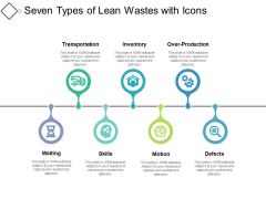Seven Types Of Lean Wastes With Icons Ppt PowerPoint Presentation Outline Master Slide PDF Seven Types Of Lean Wastes With Icons Ppt PowerPoint Presentation Outline Master Slide PDF